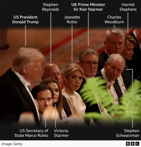 Royals, Maga and Tech CEOs: Key Insights from the State Banquet Guest List